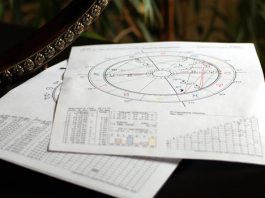 What is Astrology - All about Astrology